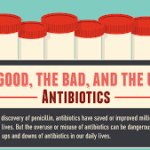 antibiotics and chronic diseases
