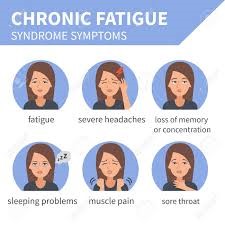 chronic fatigue cure