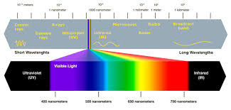 full spectrum light