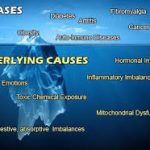 Holistic medicine