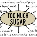 sugar and disease
