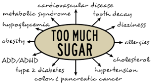 sugar and disease