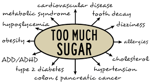 sugar and disease
