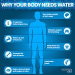 water needs